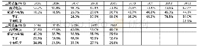 《表1 0 2005—2018年中国网民使用上网设备的变化》