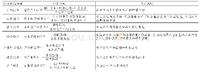 《表1 企业绩效评价指标体系》