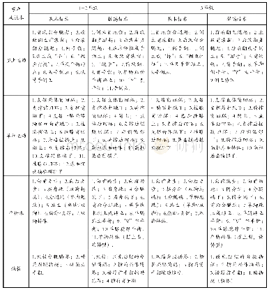 表4 日本“最新要领”初中阶段体操课程内容及动作（知识与技能）一览表