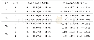 表1 在[B3LYP(PBE0）//TD-B3LYP(TD-PBE0）]/6-31+G(d）理论水平上计算的化合物M0～M3偏离标准平面数据