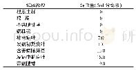 《表1 病株各部位及根际土壤线虫分离情况 (单位:头)》