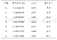 《表5 思政课教学质量评价及质量水平等级》