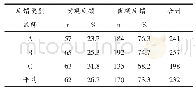 《表3 学期初教师反馈类型》