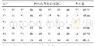 《表7 涂完阻燃剂之后松木样品的表面硬度》