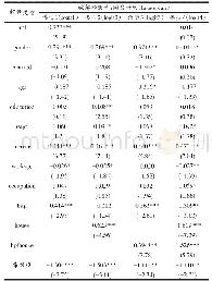 《表2 住房公积金对居民购房意愿影响的总体回归结果》