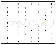 《表3 事务量化表：一种基于hadoop平台下的矩阵优化Apriori改进算法》