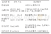 《表1 毕业论文(设计)所处阶段与对应能力》