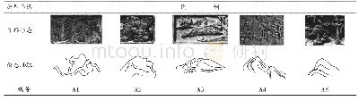表3 徽州木雕形态分析表