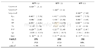 《表4 多元回归结果:固定效应模型》