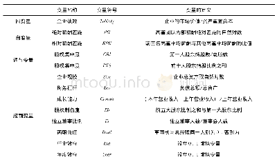 《表1 相关变量及其定义：高管薪酬差距、股权集中度与企业绩效——基于企业产权异质性的视角》