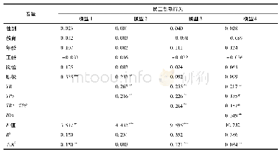 《表6 有中介的调节效应检验》