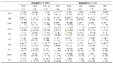 《表6 高管与员工之间薪酬差距与绩效的固定面板回归结果》