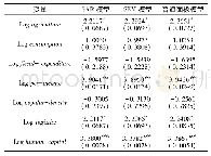 《表2 不同模型的回归结果》