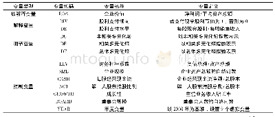 《表1 相关变量定义：旅游上市公司现金股利政策对企业价值的影响研究——基于多元化经营的调节检验》