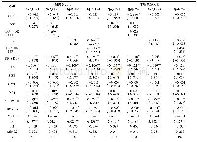 《表5 不同类型多元化经营的调节作用》