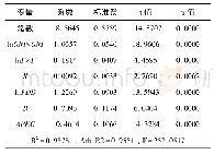 表3 稳健性检验回归分析结果