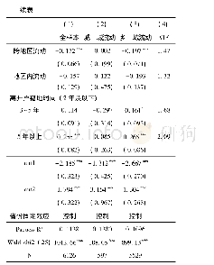 《表6 有序logit(Ologit)回归》