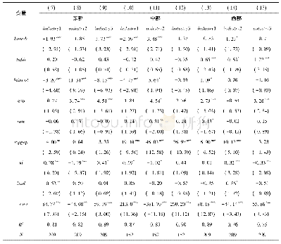 《表3 对外贸易、外商直接投资对中国产业结构影响的异质性检验》