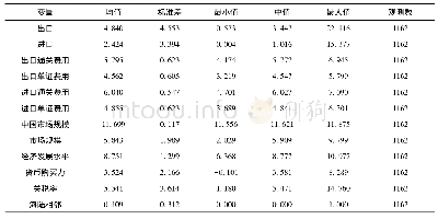 表1 主要变量描述性统计量