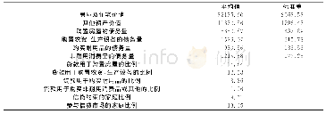 《表1 样本数据基本情况：信贷合约、合约履行效率与信贷约束——基于农户调查数据的经验分析》