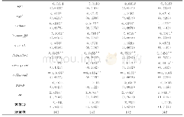 《表4 农户家庭信贷受约束概率的决定因素估计》