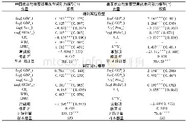 《表5 中美农业与主要贸易伙伴间的双边贸易引力模型回归结果》