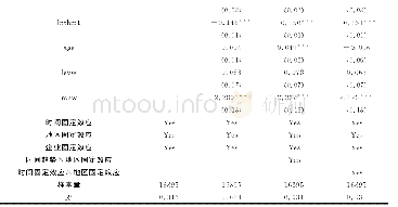 《表2 高铁开通对企业全要素生产率的影响》