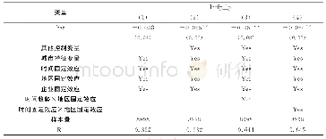 《表3 基于PSM-DID的估计》
