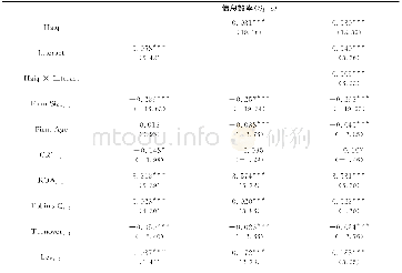 《表7 互动性与信息质量对信息效率影响的回归结果》