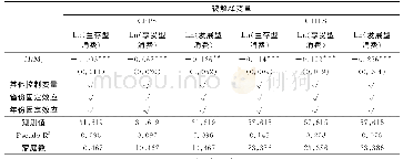 表3 流动性约束对消费结构的影响