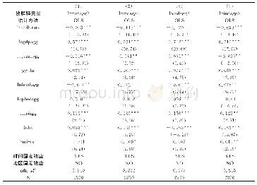 表1 人口少子化对人口和产业集聚影响效应的检验结果