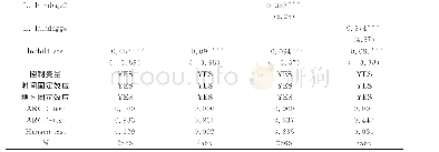 表2 人口少子化对地区人口和产业集聚影响的检验结果（GMM方法）