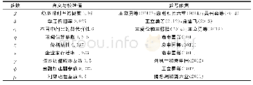 表1 模型参数含义、校准值及依据