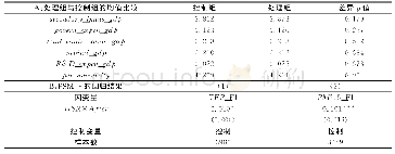 《表9 高铁运营对城市TFP和空气质量的影响：倾向得分匹配后的估计结果》