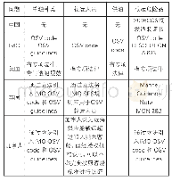 《表1国际上有关OSV的管理规定》