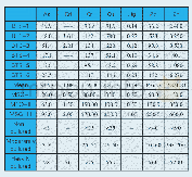 表1 沉积物中重金属含量分析（mg/kg)