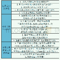 《表2压载水详细检查要点：对船舶压载水现场检查工作的思考和建议》