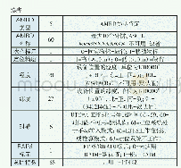 表1第一部分28号电文格式