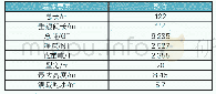 表1 实船的基本数据（参数）