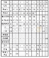 《表3 JERG-2-130A组件验收试验基线》