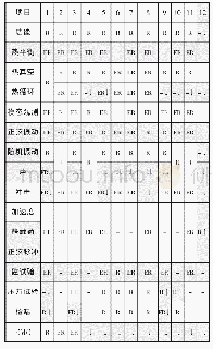 《表6 组件鉴定试验基线对标》