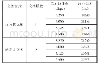 《表1 SRIO交换网络延时表》