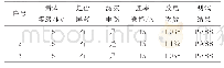 《表1 4 OC门测试数据》