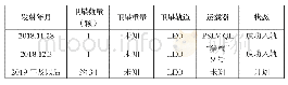 《表9 Hiber公司已执行任务及未来任务规划》