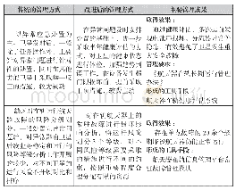 《表3 由应急处置向问题预防与提前发现转变对比》