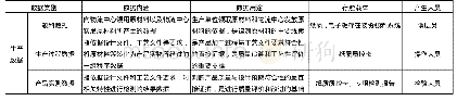 《表1 质量数据分类示例》