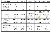 《表1 印度各代运载火箭性能参数》