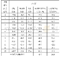 表5 4#铝板表面残余应力测试结果