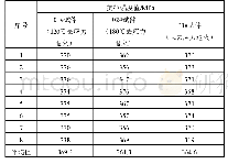 《表3 去应力退火前后纵向焊缝抗拉强度》