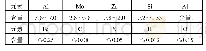 《表1 TC11丝材化学成分》